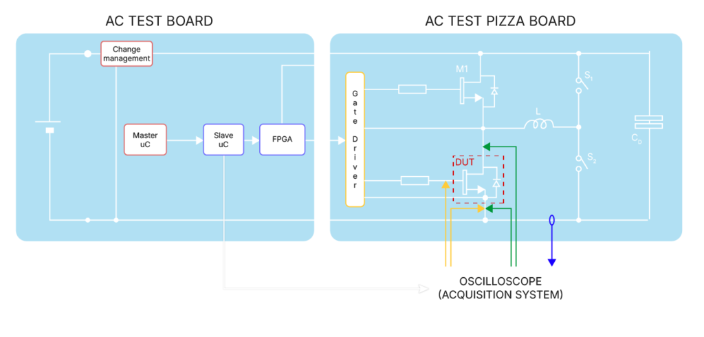 Semiconductor Testing - Cosmic